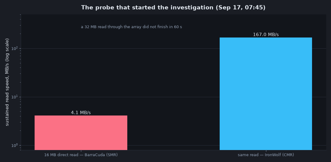 The probe that started the investigation
